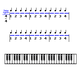 Miracle Piano screenshot 3 for Sega Genesis